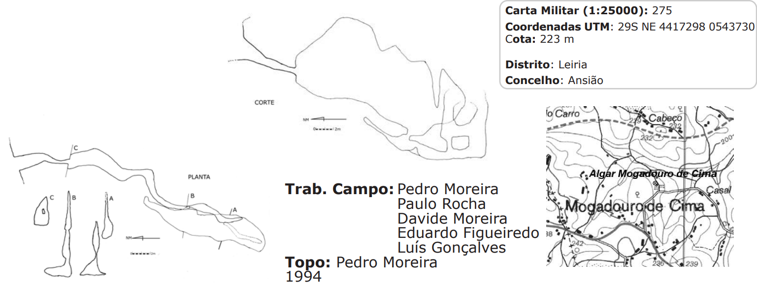 Topografia #528