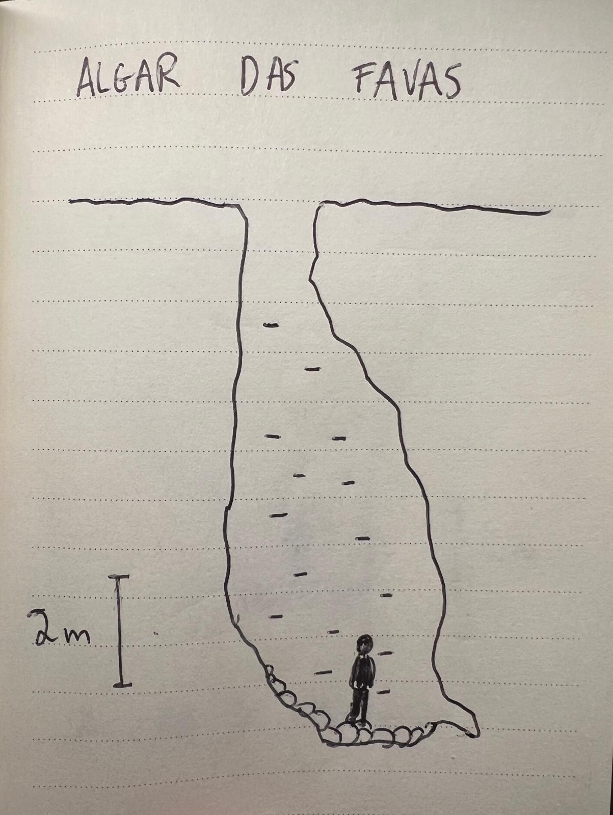 Topografia #18