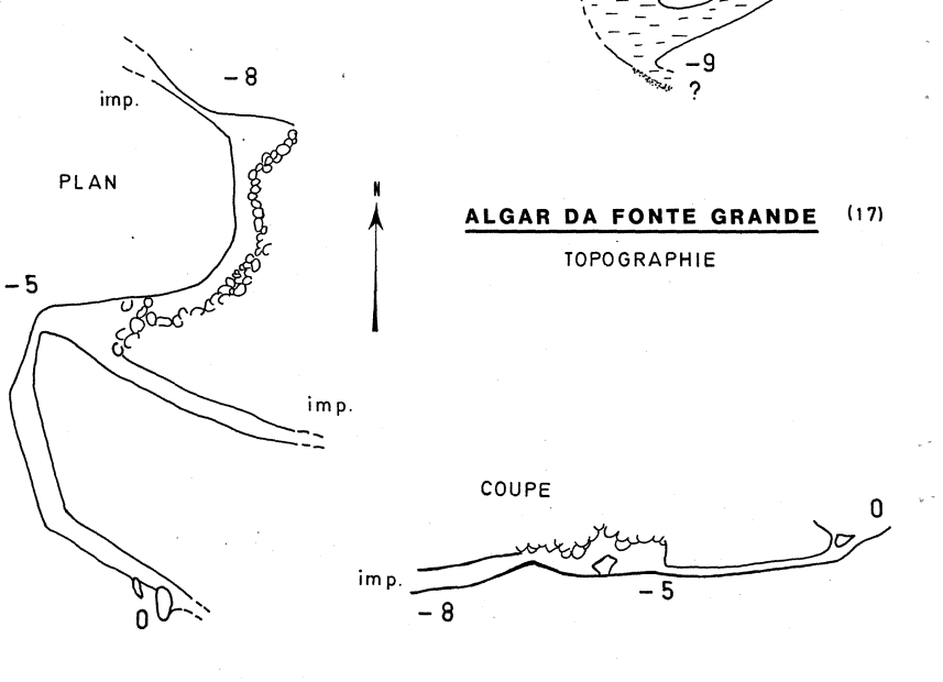 Topografia #570