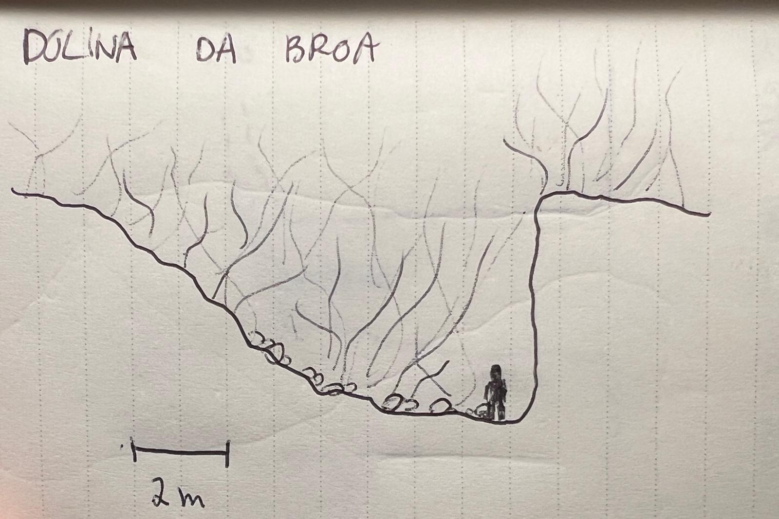 Topografia #15